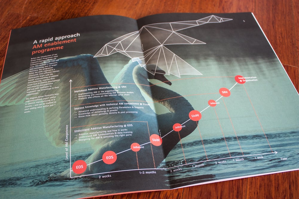 Corporate Design „Additive Minds“