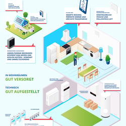 Informative Illustration Grünes Energiemanagement im Einfamilienhaus