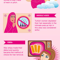 Infografik_Veet