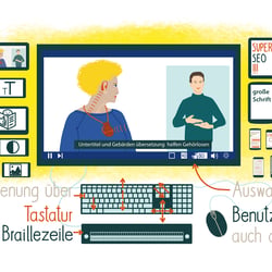 elektronische Mediennutzung