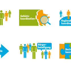 Iconentwicklung und Screendesign Sozialraumorientierte Planungskoordination Berlin