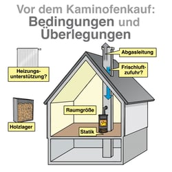 HB Kaminofen Kaminofen kaufen – darauf sollten Verbraucher achten 1
