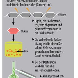 Grafik Sprit