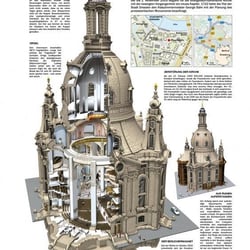 FRAUENKIRCHE DRESDEN DEUTSCHLAND