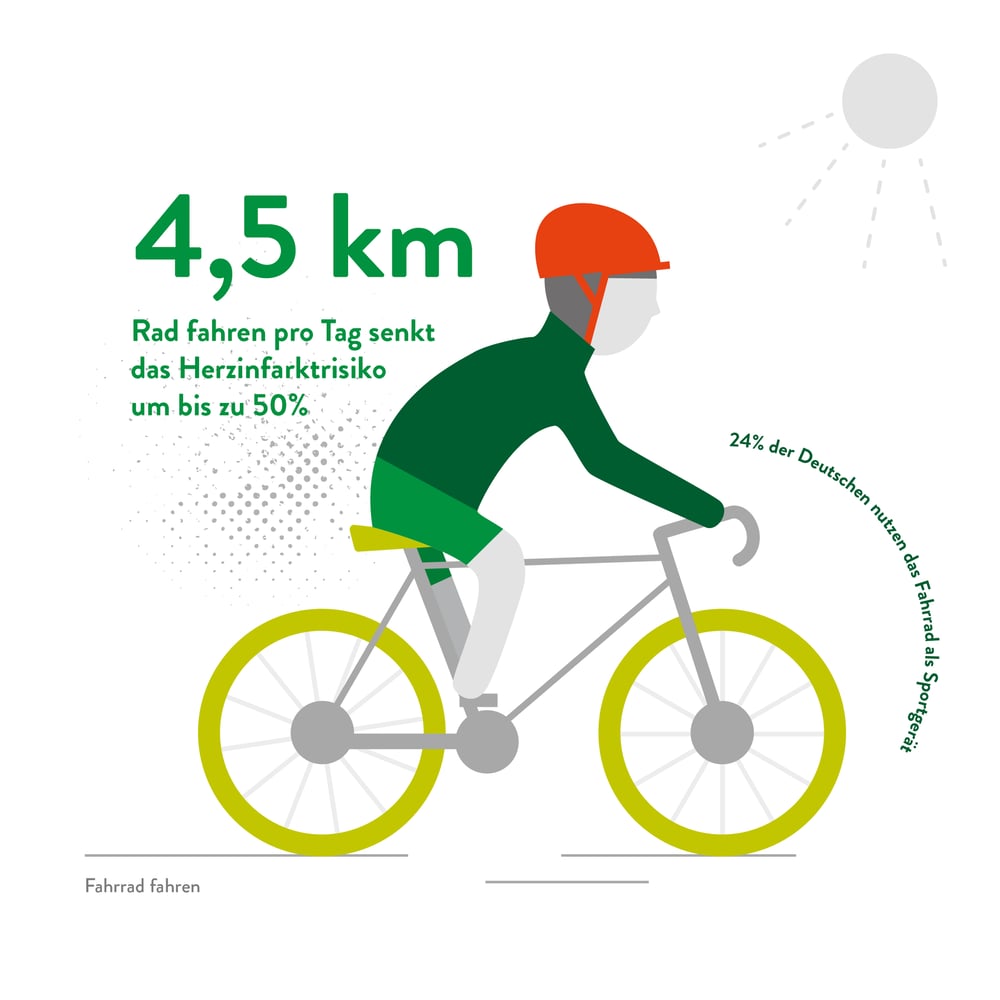 Sport und Bewegung im Alter – Radfahren
