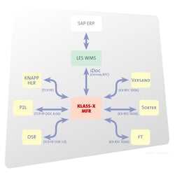 SYSLOG Network-Plan KLASS-X