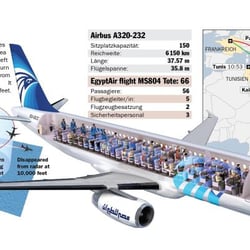 EGYPTAIR FLUG MS804 ABSTURZ—EGYPTAIR FLIGHT MS804 ACCIDENT