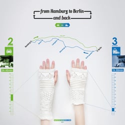 Hamburg – Berlin – Hamburg experimenteller Versuch Reise Zeit durch Stricken zu visualisieren.
