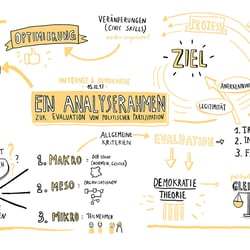 Theorie-Workshop am Düsseldorfer Institut für Bildung und Demokratie