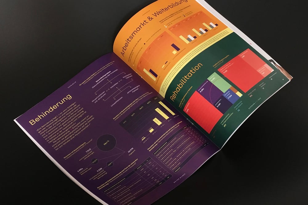 weiter bilden Magazin »Enthinderung« Infografik Doppelseite