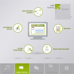 Softwarevisualisierung Lyravis