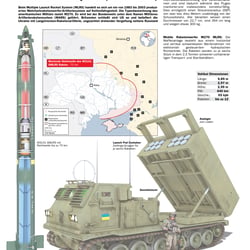 M270 MLRS RAKETENWERFER UKRAINE / M270 MLRS ROCKET LAUNCHER UKRAINE