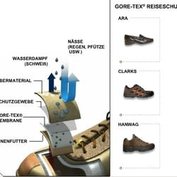 goretex-travel-more 2