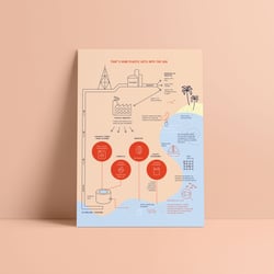 Infografik