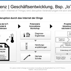 Präsentation Beispiel 5