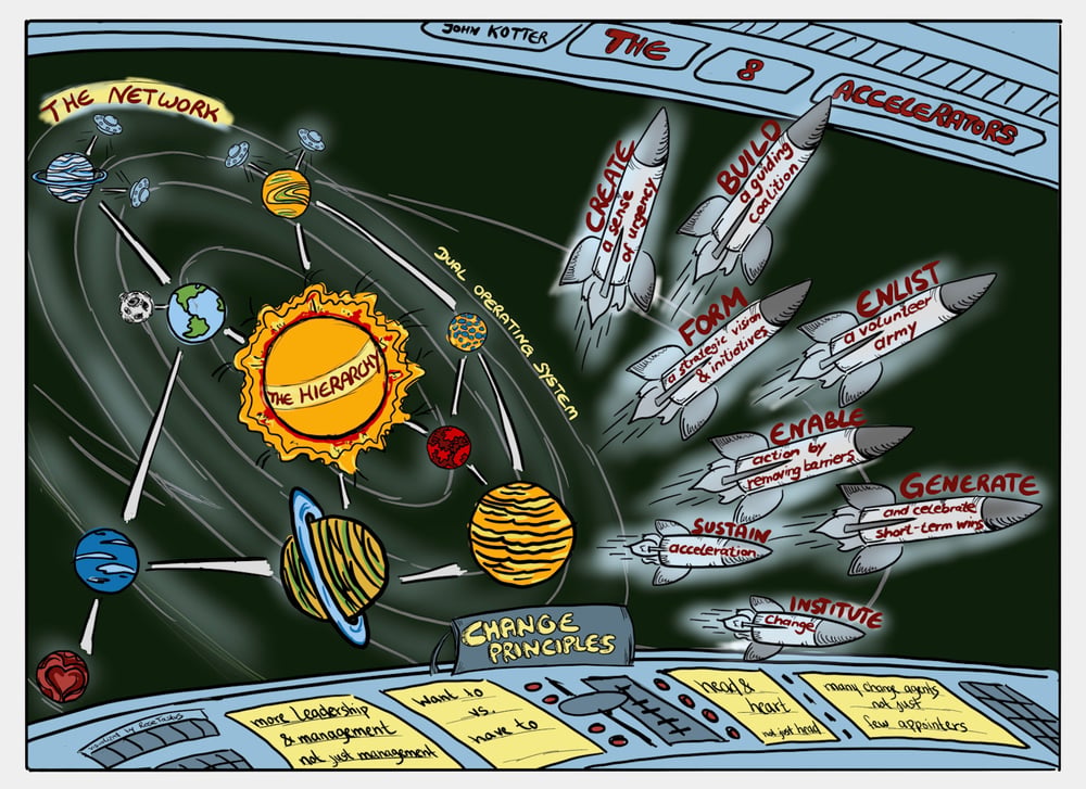 8 Accelerators by John Kotter