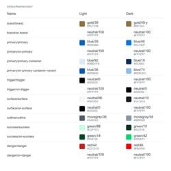 Figma-Designsystem 2024–2026: semantische Tokens und Variablen