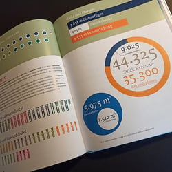 Statistik · Chronik »WG Solidarität«