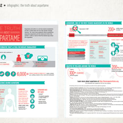 Infografik – Coke Schweiz