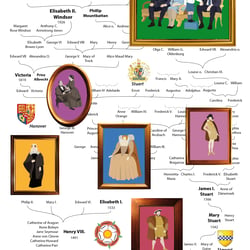 The British Royal Family