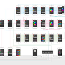 Smartphone App · Flowchart