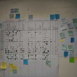 Counting and filtering the objects