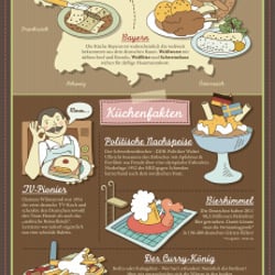 Infografik „Deutschland – Deine Küche“