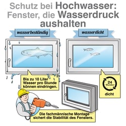 FB-R Wasserdichte Kellerfenster 1