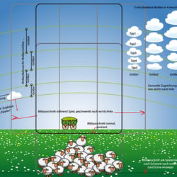 Action field-Planung für den Hintergrund