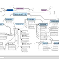 Nexus Neuronia – Contentmap