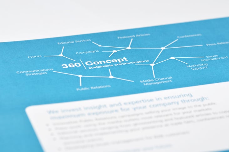 360|Concept – Sustainable communications