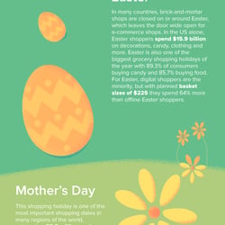 Shopping-Around-The-World-Infographic-Cropped2
