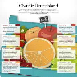 Obstkiste