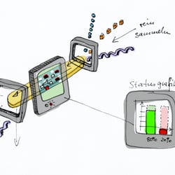 Scribble für Animations-Konzept „IP Conversion”