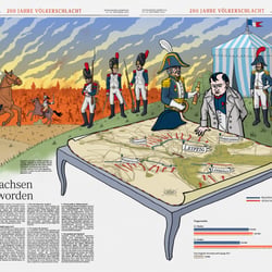 Doppelseitige Zeitungsillustration zur Vielvölkerschlacht bei Leipzig