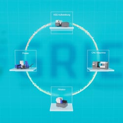 System Ansicht