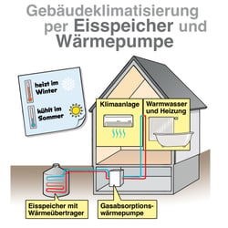 HS Wärmepumpe – Eisspeicher 1