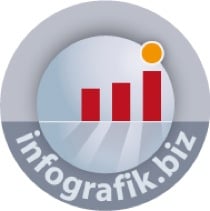 infografik.biz – Georg Scheibe