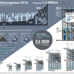 Wohnungsnot in Deutschland