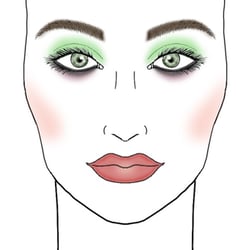 Facechart