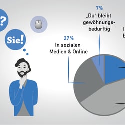 Infografik zu einer Umfrage