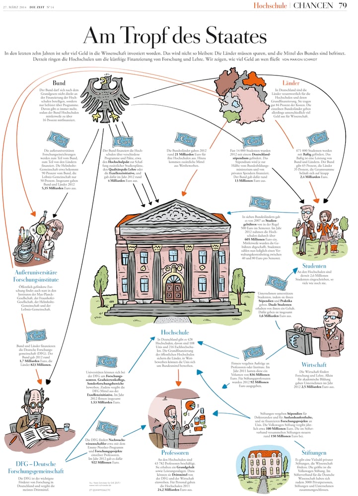 Infografik für die Wochenzeitung „Die Zeit von Niels Schröder.