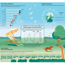 Grafik für WELT AM SONNTAG