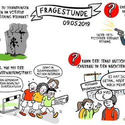 Fragestunde im Abgeordnetenhaus