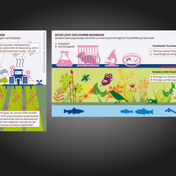 Infografiken aus dem Pestizidatlas 2022