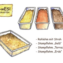 Klassische Illustration für den Inhalt eines Baukastens