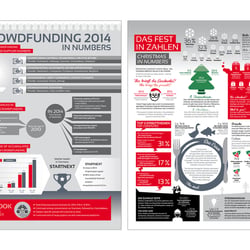 Infografiken für Mitarbeitermagazin
