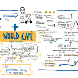 World Café der Kindernothilfe