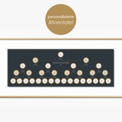 Ahnentafel „circles“, wird als personalisiertes Poster gedruckt