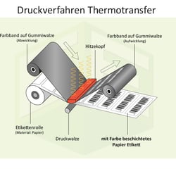 Infografik-thermotransfer-750px